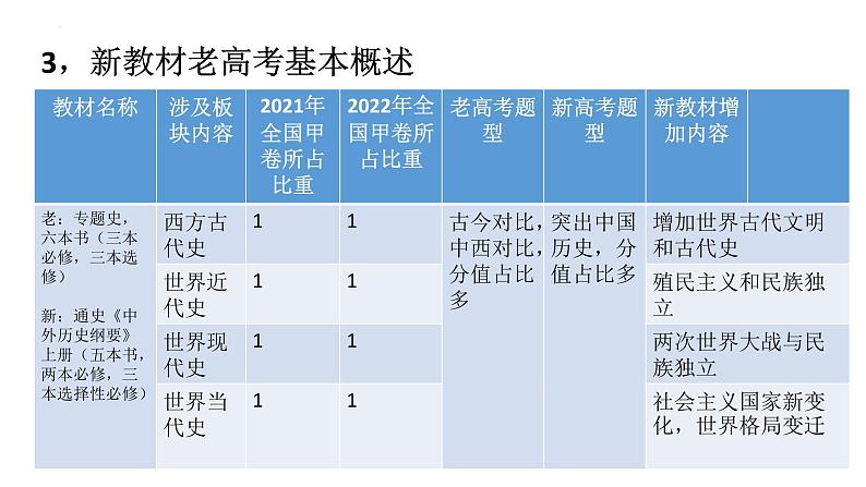 观往知来 研精致思 课件 --2024届高三历史统编版二轮复习06