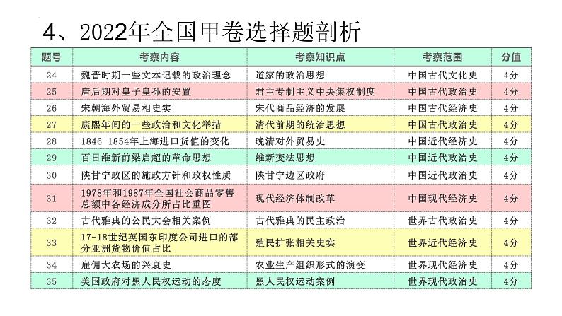 观往知来 研精致思 课件 --2024届高三历史统编版二轮复习07