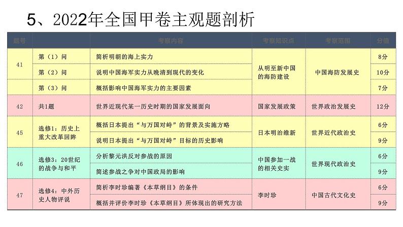 观往知来 研精致思 课件 --2024届高三历史统编版二轮复习08