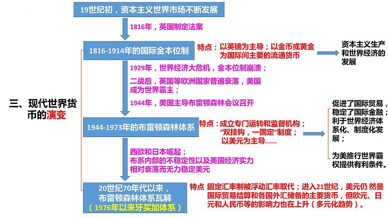 货币与赋税制度 课件--2024届高三历史统编版二轮复习08