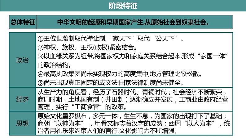 高考专题复习课件 第1讲中华文明的起源与早期国家--2024届高三历史统编版二轮复习04