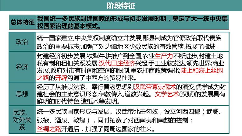 高考历史复习课件 第3讲秦统一多民族封建国家的建立课件--2024届高三历史统编版二轮复习04