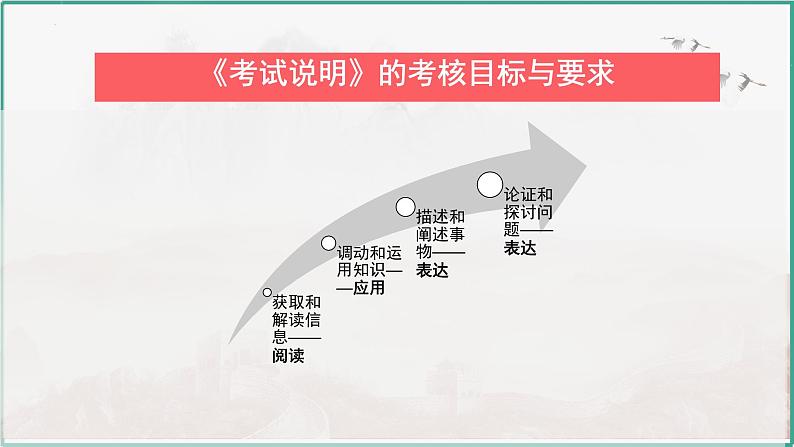 高考历史选择题解题思路和方法2复习课件--2024届高三历史统编版二轮复习04