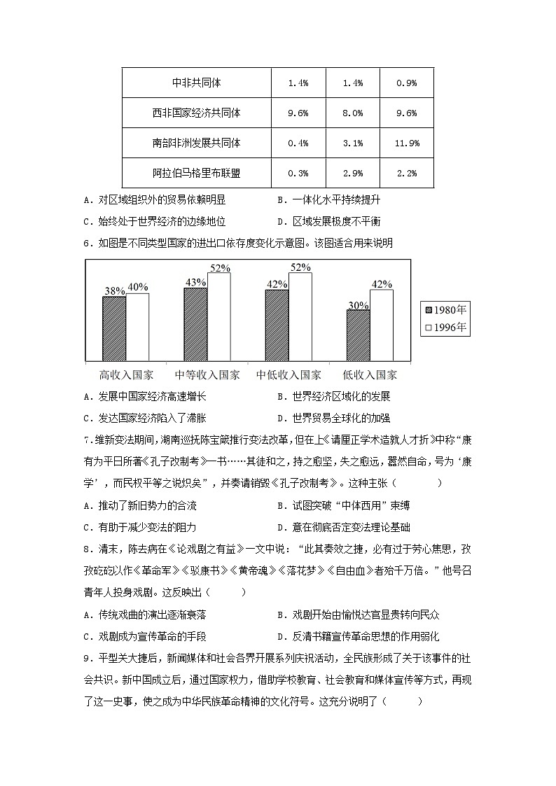 2024届江苏省高三下学期模拟预测历史试卷第2页