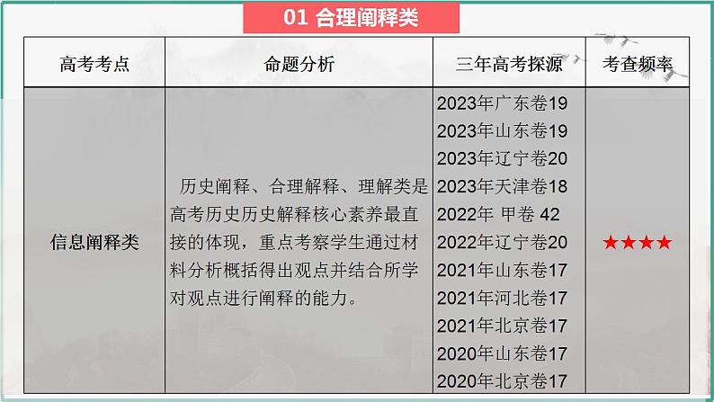 高考历史开放题解题思路和方法：信息阐释类--2024届高三历史统编版二轮复习课件PPT03