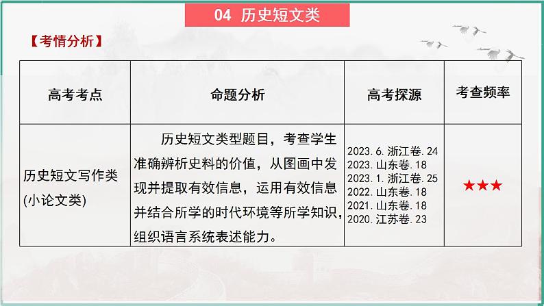 高考历史开放题解题思路和方法：历史短文类--2024届高三历史统编版二轮复习课件PPT03