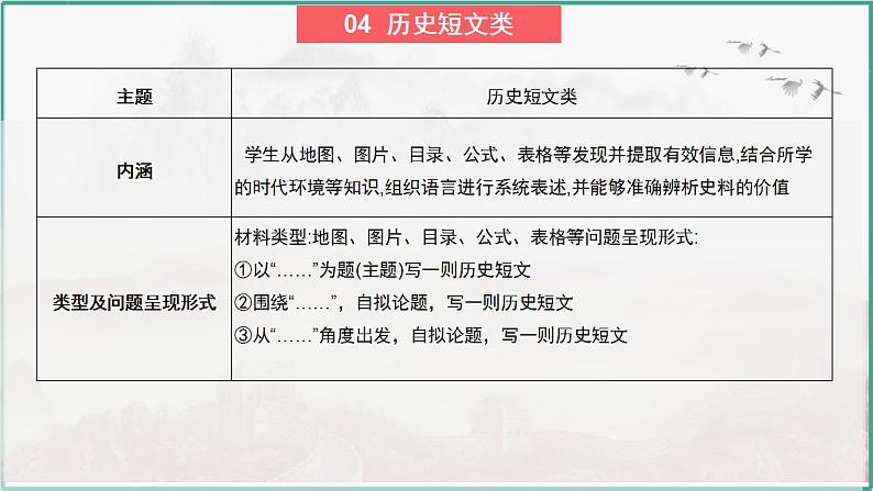 高考历史开放题解题思路和方法：历史短文类--2024届高三历史统编版二轮复习课件PPT04