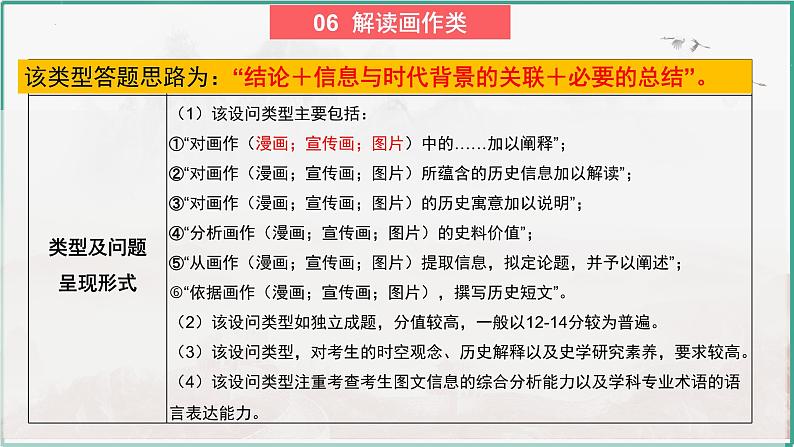 高考历史开放题解题思路和方法：解读画作类-【题型觉醒】--2024届高三历史统编版二轮复习课件PPT第4页