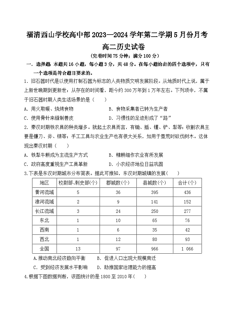 福建省福州市福清西山学校2023-2024学年高二下学期5月月考历史试题01
