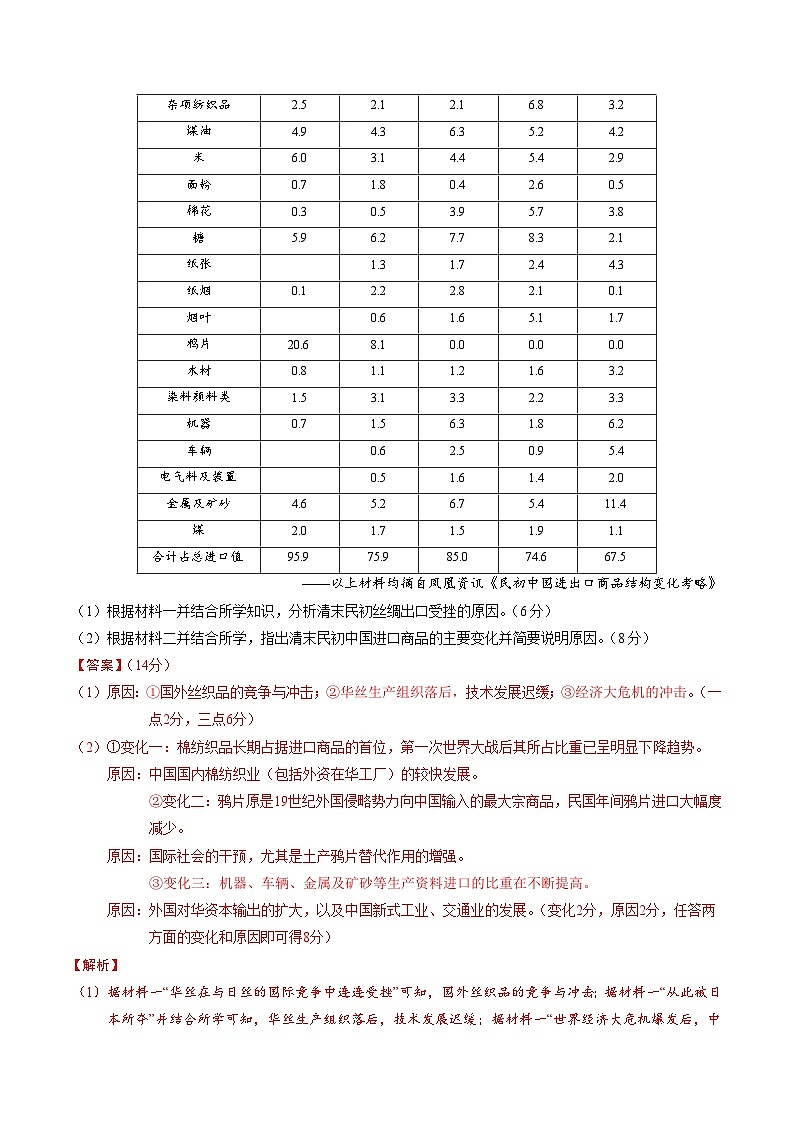 大题预测卷03（江苏专用）-【突破大题】冲刺2024年高考历史大题突破+限时集训（新高考通用）02