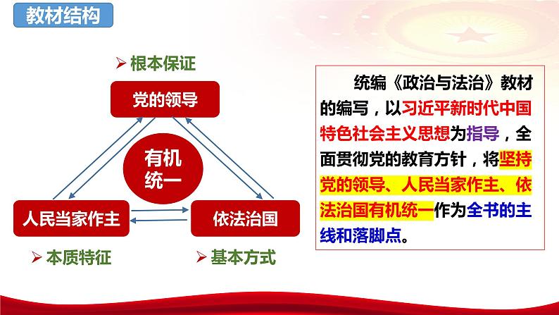 第一课 历史和人民的选择 课件-2024届高考政治一轮复习统编版必修三政治与法治03