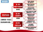第一课 历史和人民的选择 课件-2024届高考政治一轮复习统编版必修三政治与法治