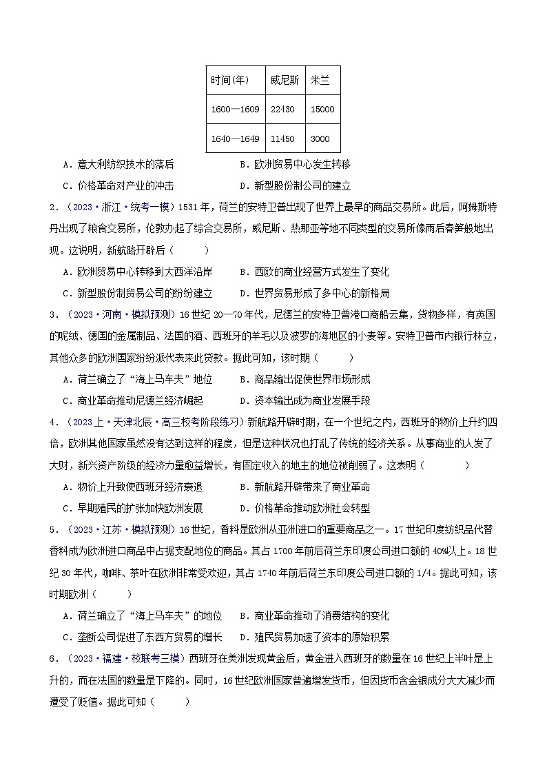 备战2024年高考历史易错题精选专题12工场手工业时期3大考点5个易错点学生版第2页