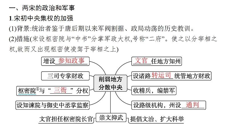 两宋的政治和军事及辽夏金元的统治 考点突破课件--2024届高三历史二轮复习第6页