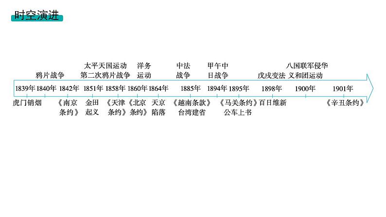 两次鸦片战争 考点突破 课件--2024届高三历史统编版二轮复习第2页