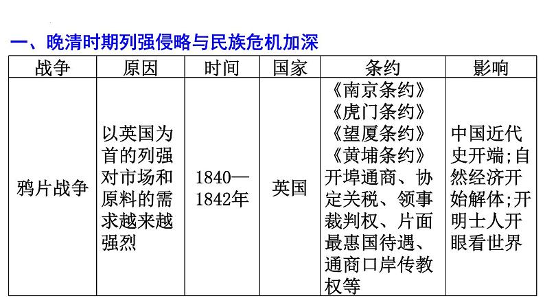 列强侵华 课件2024届高三统编版历史二轮复习第5页