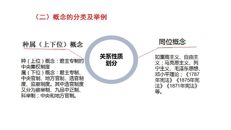 历史概念选择题的解题技巧 课件--2024届高考统编版历史二轮复习第4页