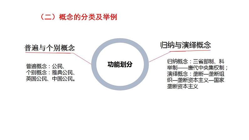 历史概念选择题的解题技巧 课件--2024届高考统编版历史二轮复习第5页