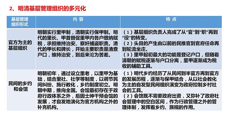 基层治理与社会保障 课件 --2024届高三艺术生历史统编版二轮专题复习07