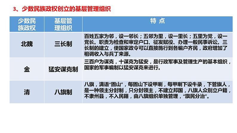 基层治理与社会保障 课件 --2024届高三艺术生历史统编版二轮专题复习08