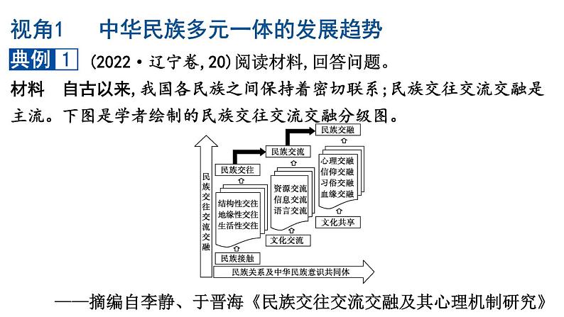 家国情怀 课件 --2024届高三统编版历史二轮复习第2页