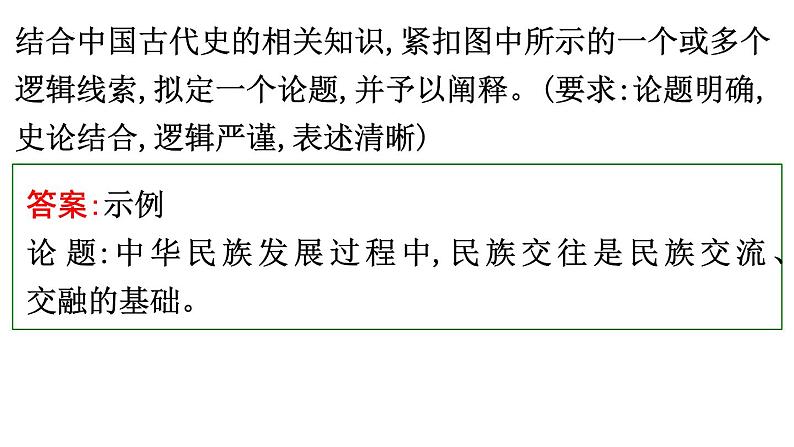 家国情怀 课件 --2024届高三统编版历史二轮复习第3页