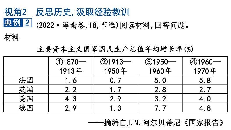 家国情怀 课件 --2024届高三统编版历史二轮复习第5页