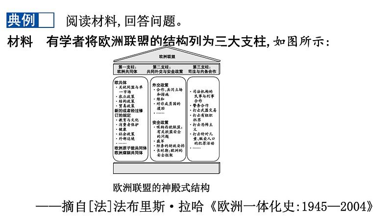 开放试题 课件 --2024届高三统编版历史二轮复习第4页