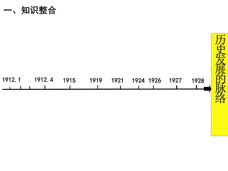 民国史（1） 课件--2024届高三历史二轮复习03