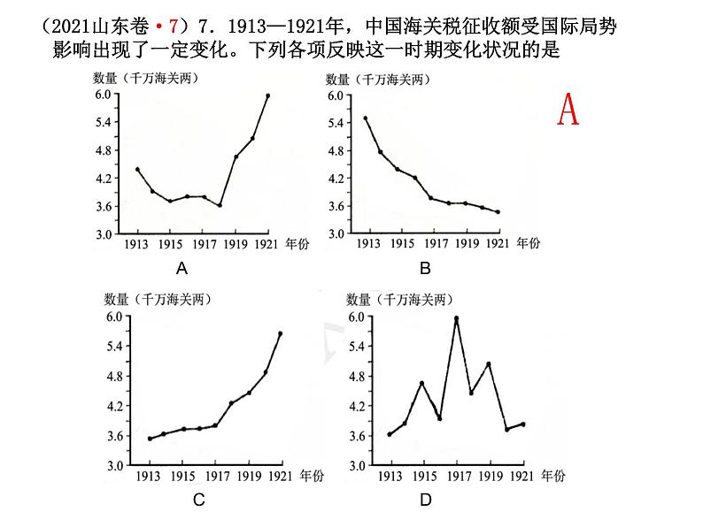 民国史（1） 课件--2024届高三历史二轮复习05