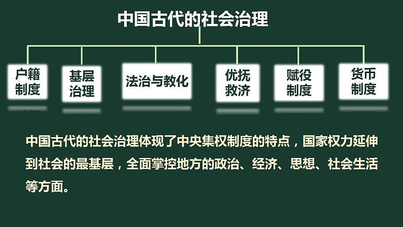 济世经邦——中国古代的社会治理与社会保障 课件--2024届高考历史二轮复习第2页