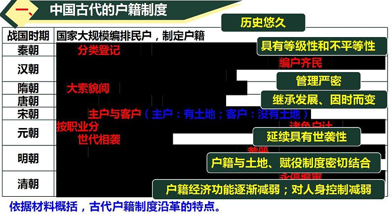 济世经邦——中国古代的社会治理与社会保障 课件--2024届高考历史二轮复习第3页