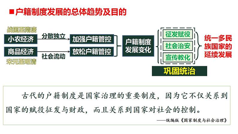 济世经邦——中国古代的社会治理与社会保障 课件--2024届高考历史二轮复习第4页