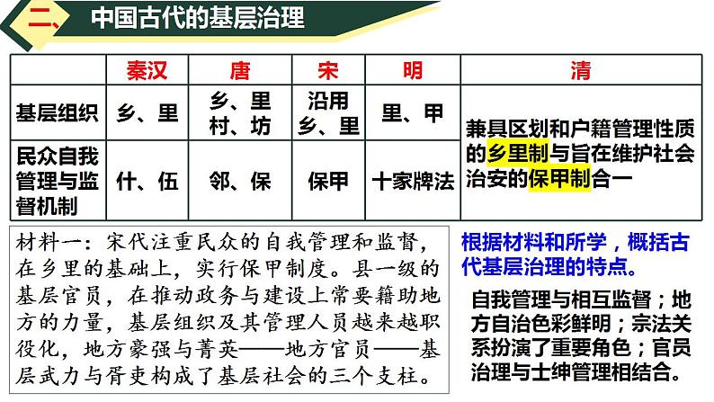 济世经邦——中国古代的社会治理与社会保障 课件--2024届高考历史二轮复习第5页