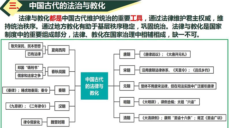 济世经邦——中国古代的社会治理与社会保障 课件--2024届高考历史二轮复习第7页