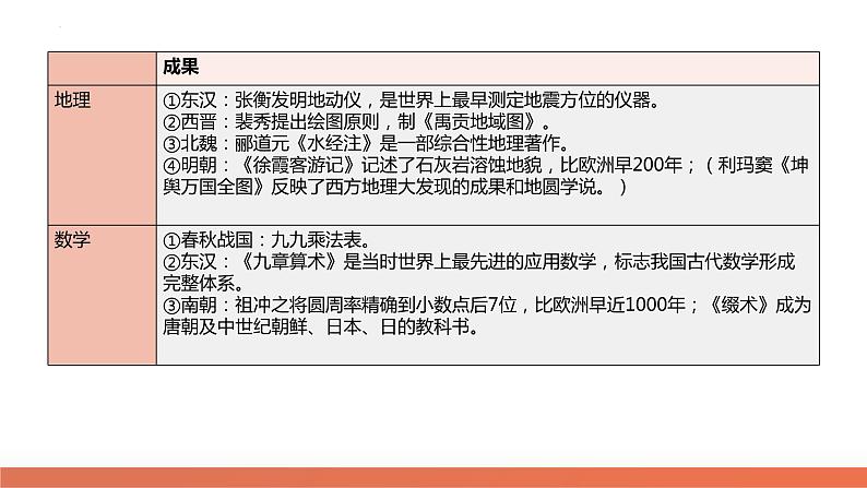 科教兴国，强国之本（课件） 2024年高考历史二轮复习第7页