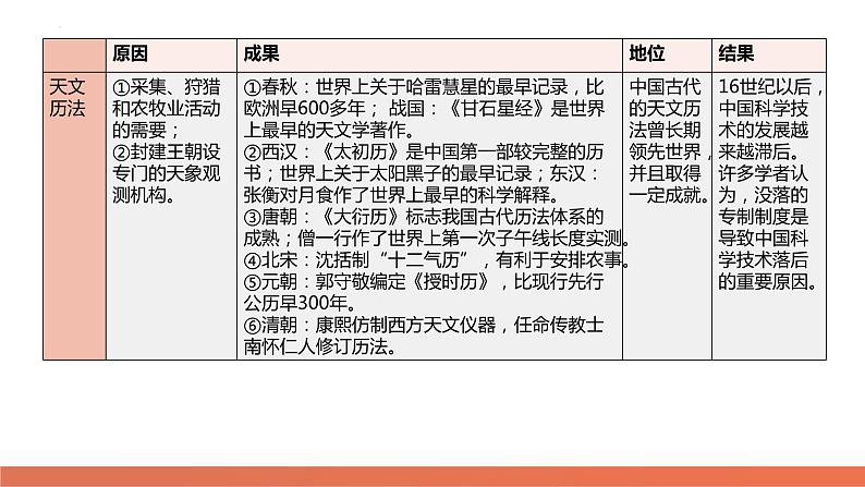 科教兴国，强国之本（课件） 2024年高考历史二轮复习第8页