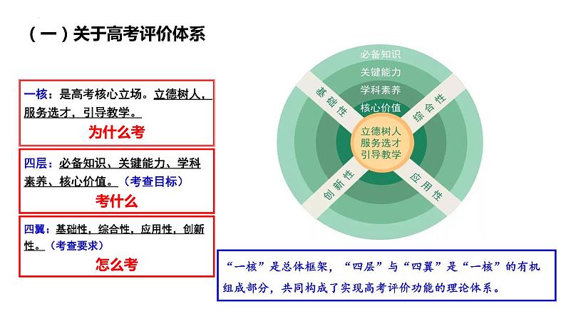 精准定位明方向  深耕课堂提能力 课件--2024届高三统编历史二轮复习备考策略第5页