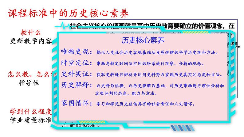 精准定位明方向  深耕课堂提能力 课件--2024届高三统编历史二轮复习备考策略第8页