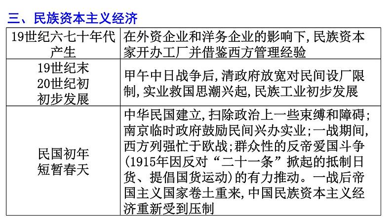 经济变动与社会生活变迁 课件 2024届高三历史统编版二轮复习第8页