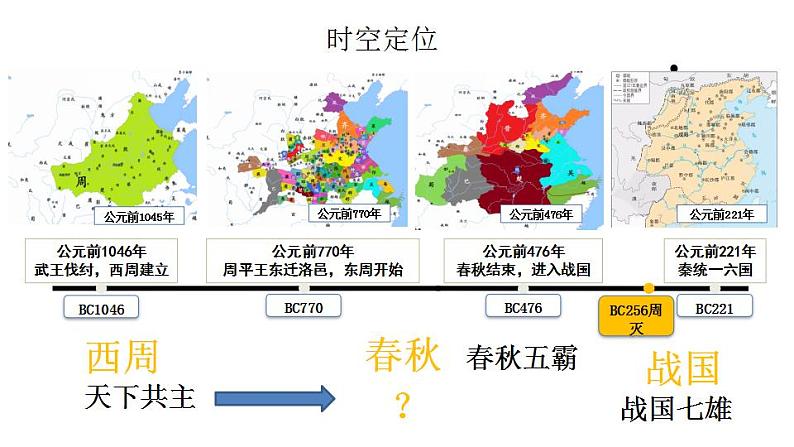 课时2：社会大变革时期：诸侯纷争与变法运动 课件---2024届高三历史统编版二轮复习04