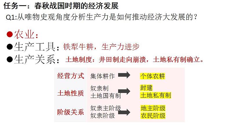 课时2：社会大变革时期：诸侯纷争与变法运动 课件---2024届高三历史统编版二轮复习07