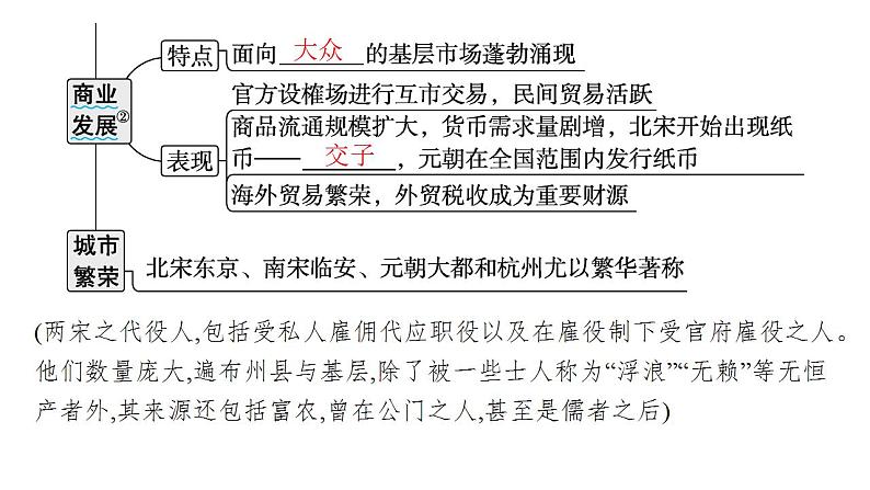 辽宋夏金元的经济、社会与文化 考点突破课件-2024届高三历史二轮复习05