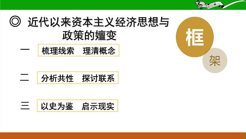 近代以来资本主义经济思想与政策的嬗变 课件 2024年高考历史二轮复习第2页