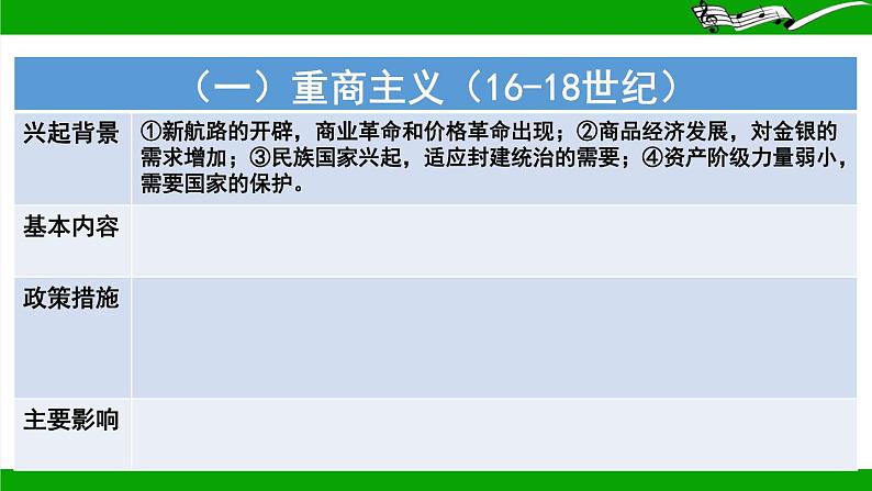 近代以来资本主义经济思想与政策的嬗变 课件 2024年高考历史二轮复习第4页