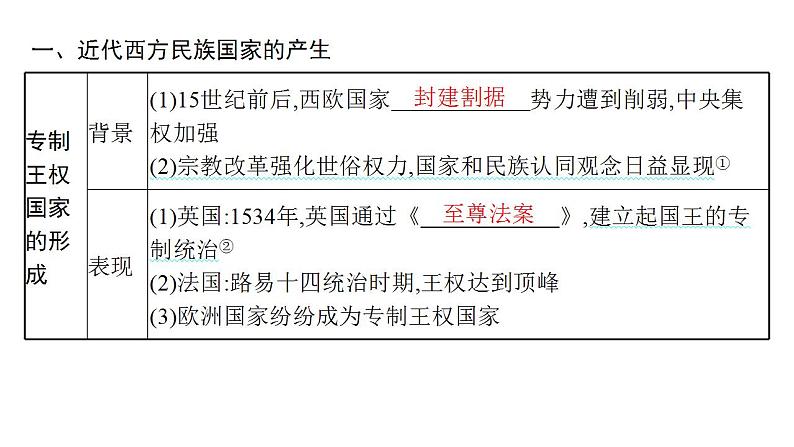 近代西方民族国家与国际法的发展 考点突破课件 --2025届高三历史统编版二轮复习第4页