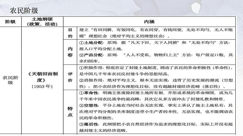 近现代中国土地政策 课件--2024届高三历史二轮复习第2页