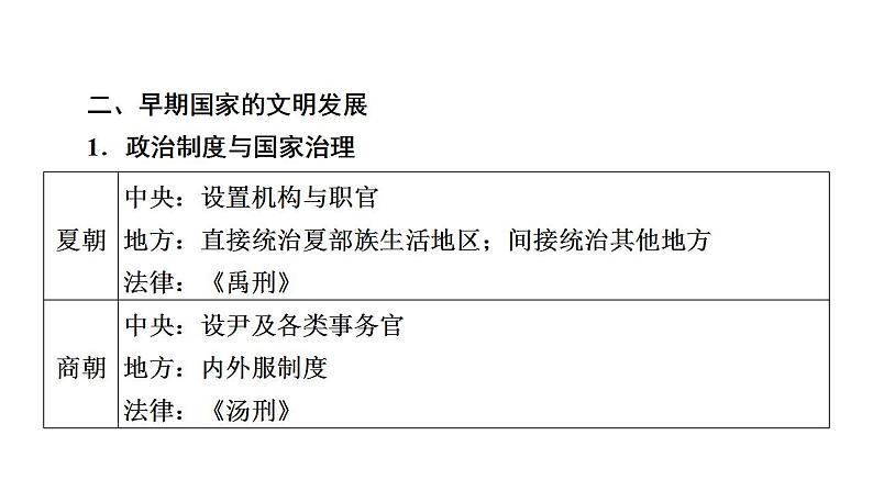 阶段1 中华文明的起源与奠基——先秦时期 课件 --2024届高三统编版历史二轮总复习07