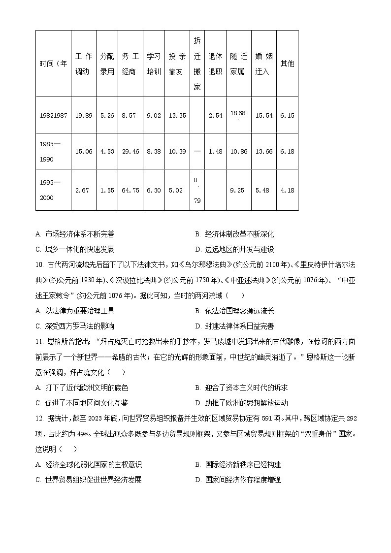 海南省琼海市嘉积中学2024届高三下学期模拟预测历史试题（学生版+教师版）03