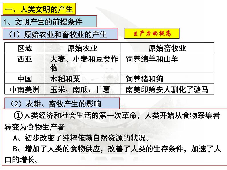 第1课   古代文明的产生与早期发展课件---2024届高三历史统编版二轮复习第5页